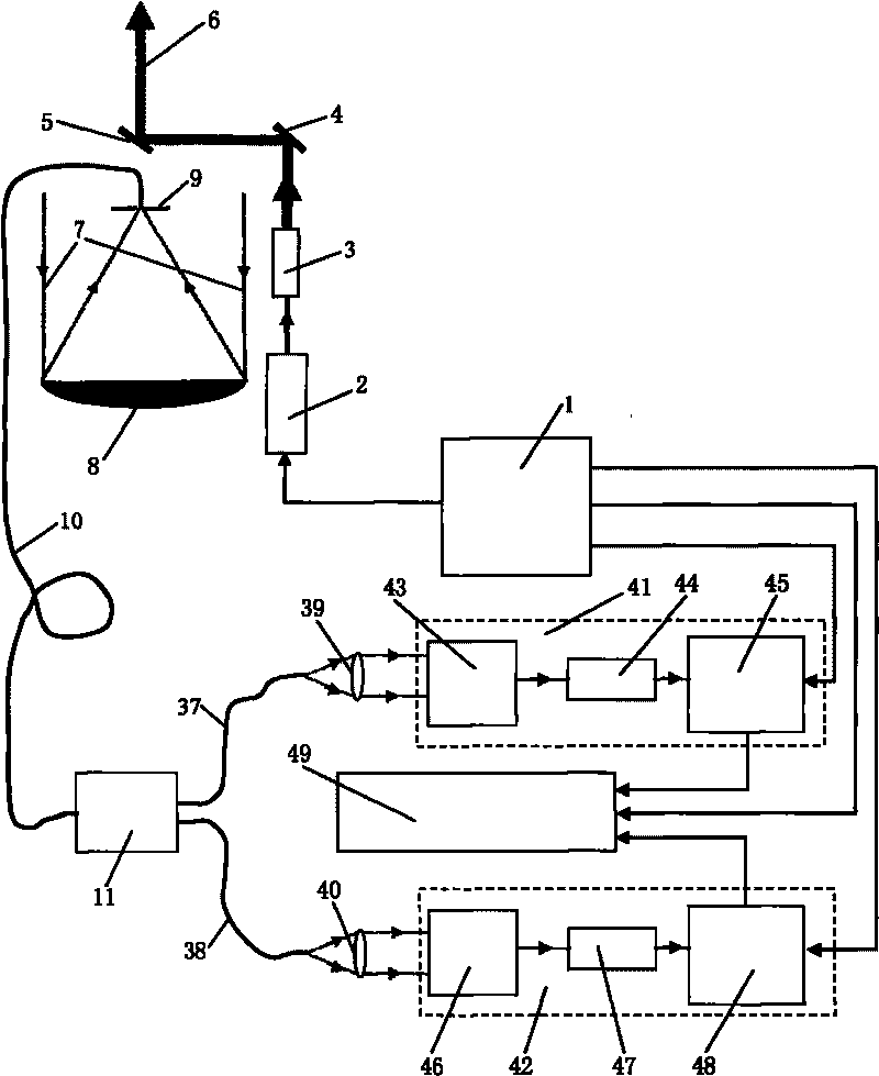 System for detecting atmospheric temperature by rotational Raman lidar