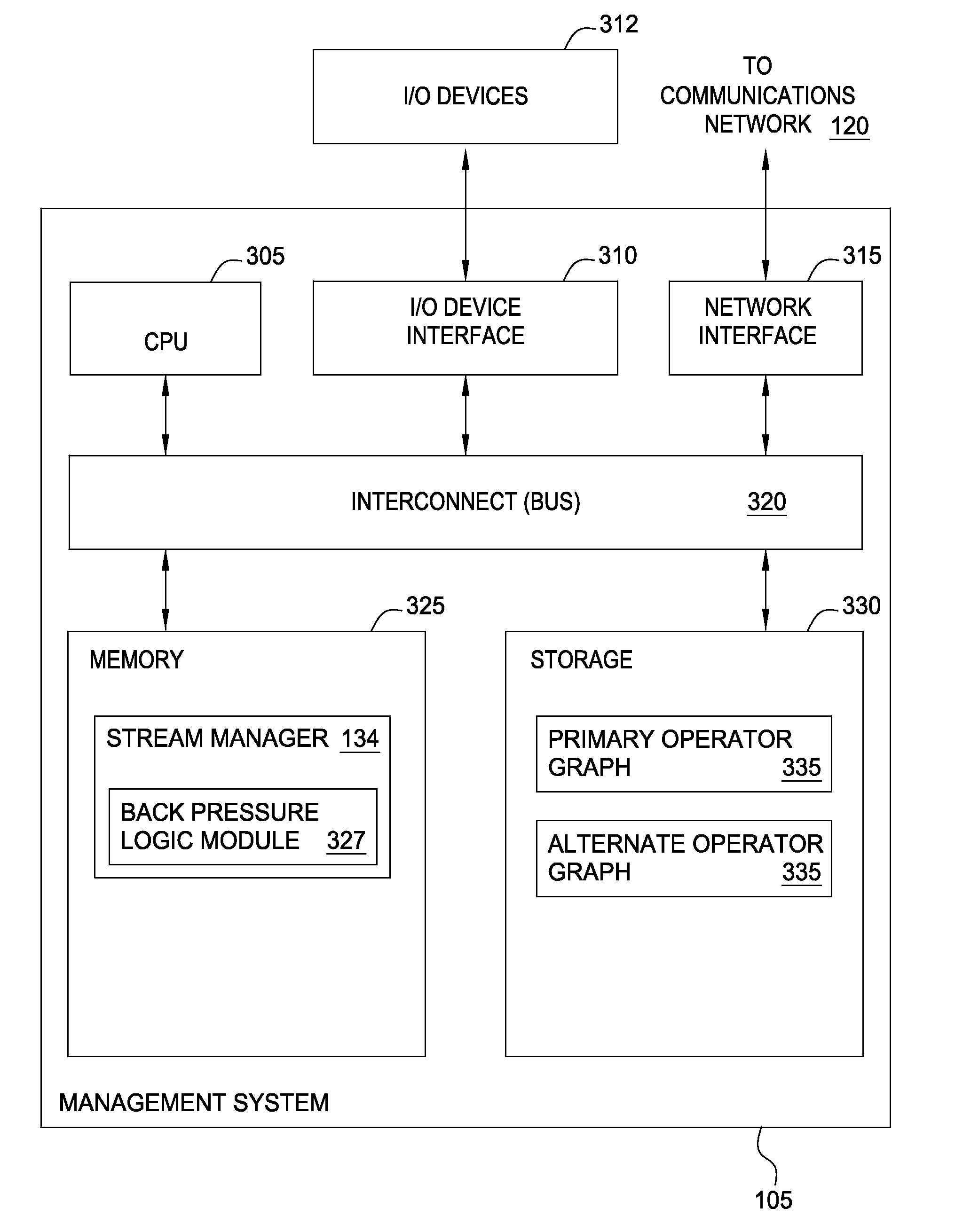 Dynamic reduction of stream backpressure