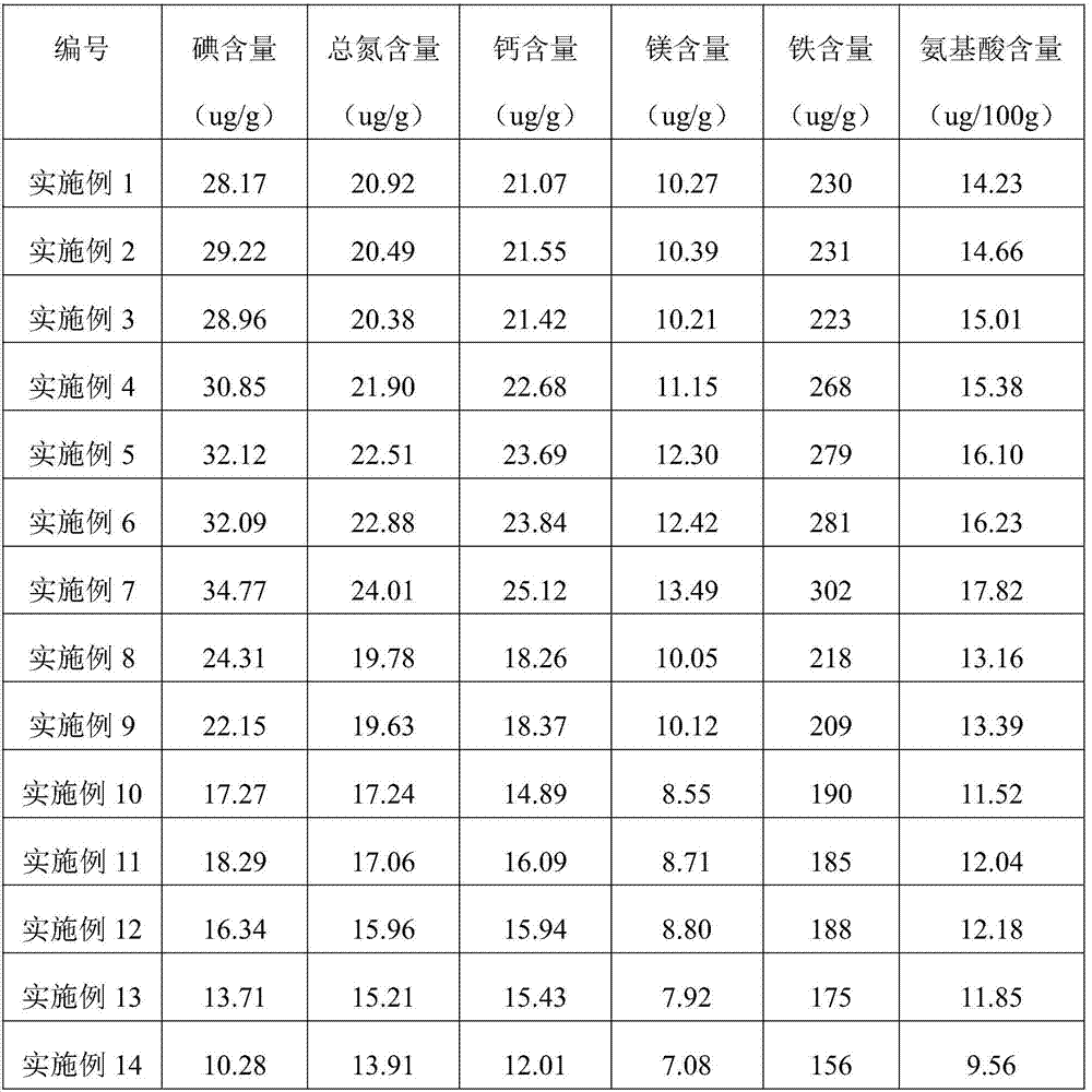 A kind of seaweed amino acid salt and preparation method thereof