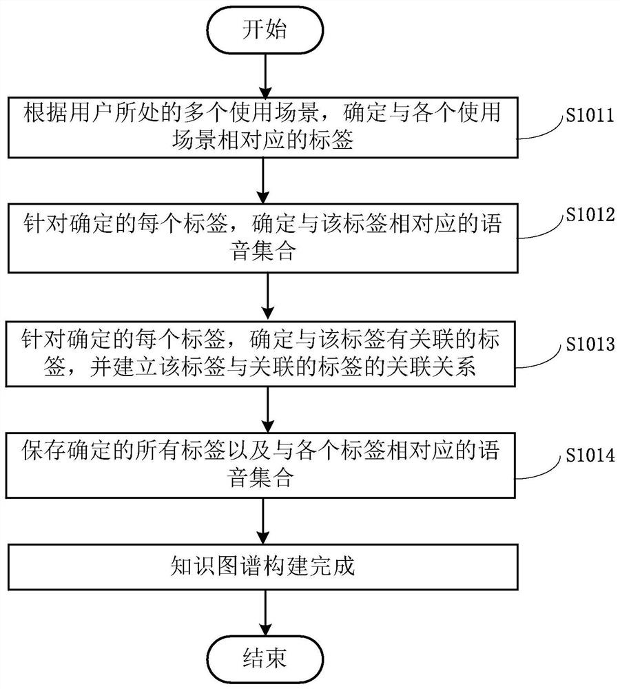 A speech synthesis method, electronic equipment and smart home system