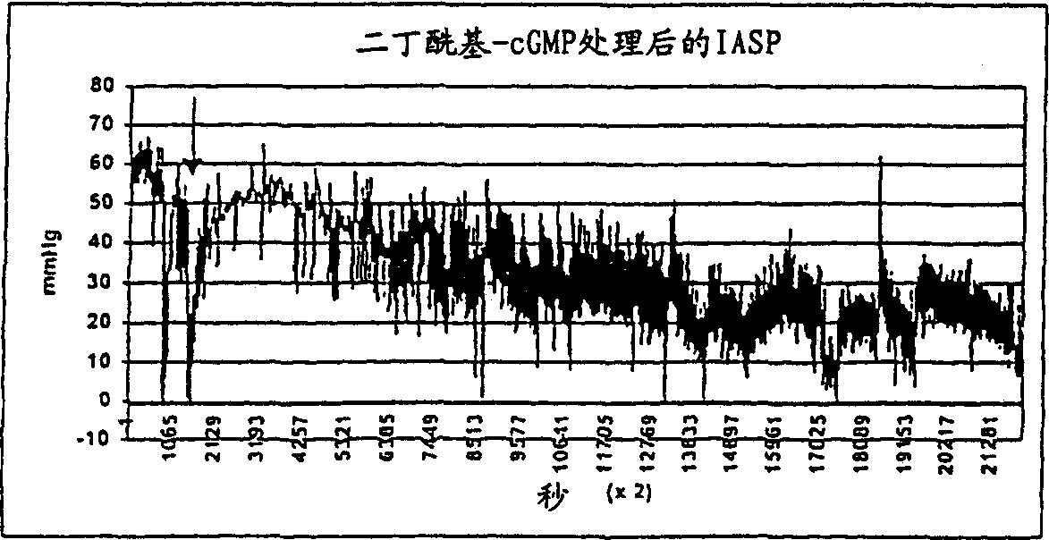 Compositions and methods for treatment of anorectal disorders