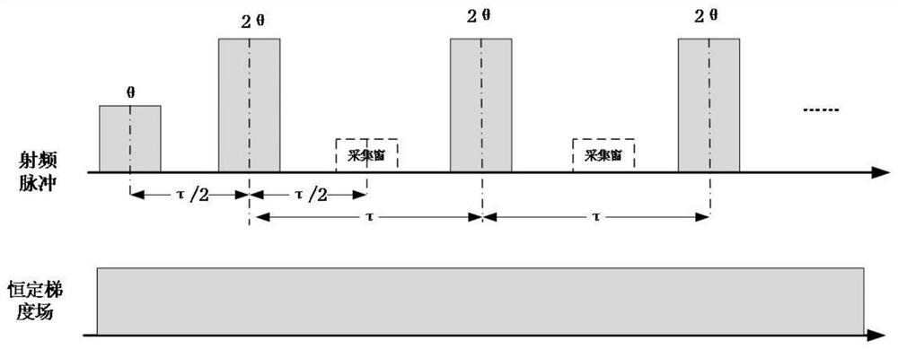 A measurement method, device, computer equipment and non-uniform field magnetic resonance system of adc-t2 two-dimensional spectrum