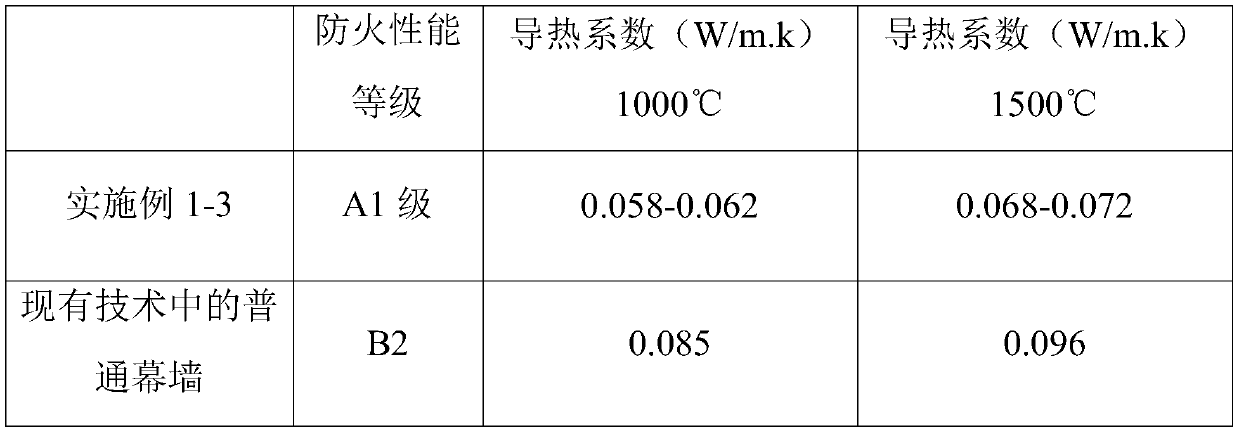 Fireproof heat preservation curtain wall and manufacturing method thereof