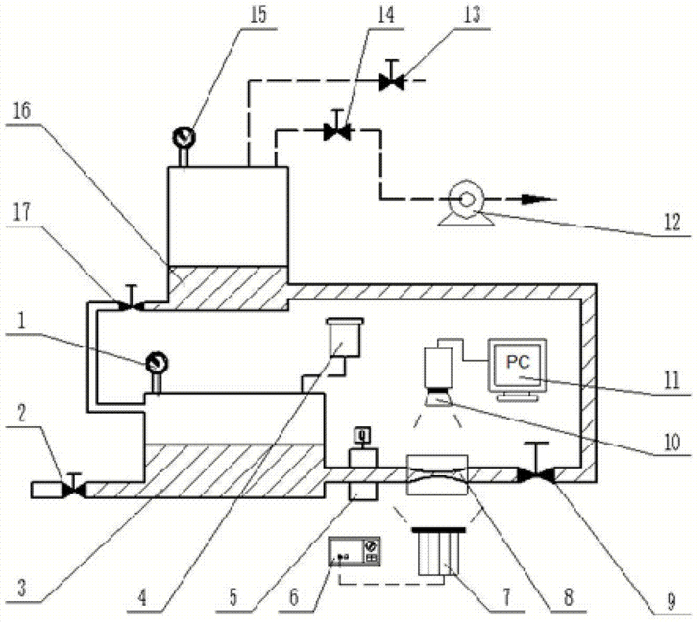 Small-sized cavitation test device based on pressure control