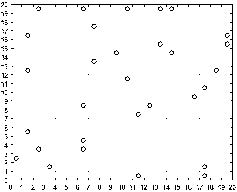 Multi-UAV cooperation target searching method based on multi-group ant colony algorithm