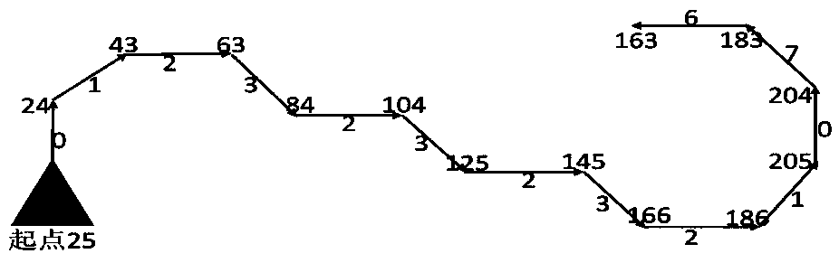 Multi-UAV cooperation target searching method based on multi-group ant colony algorithm