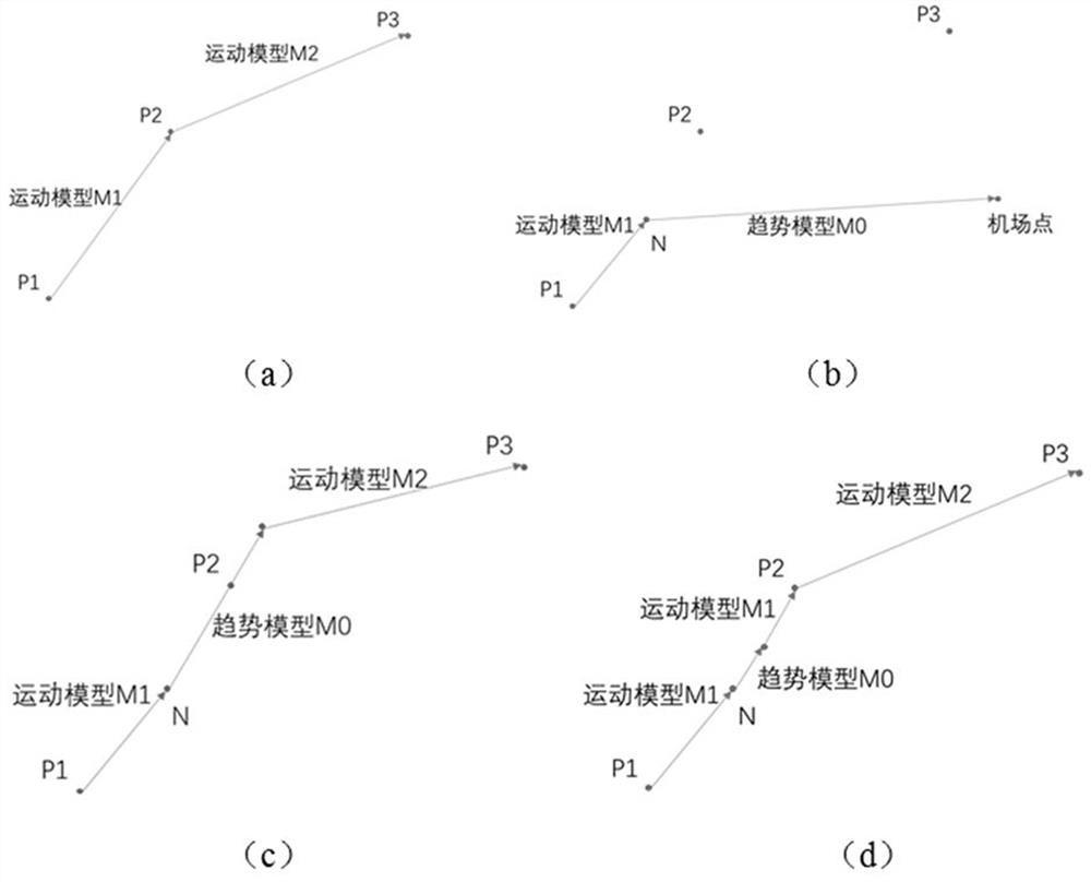 A Grid Flight Conflict Detection Method Based on Flight Trend Reasoning