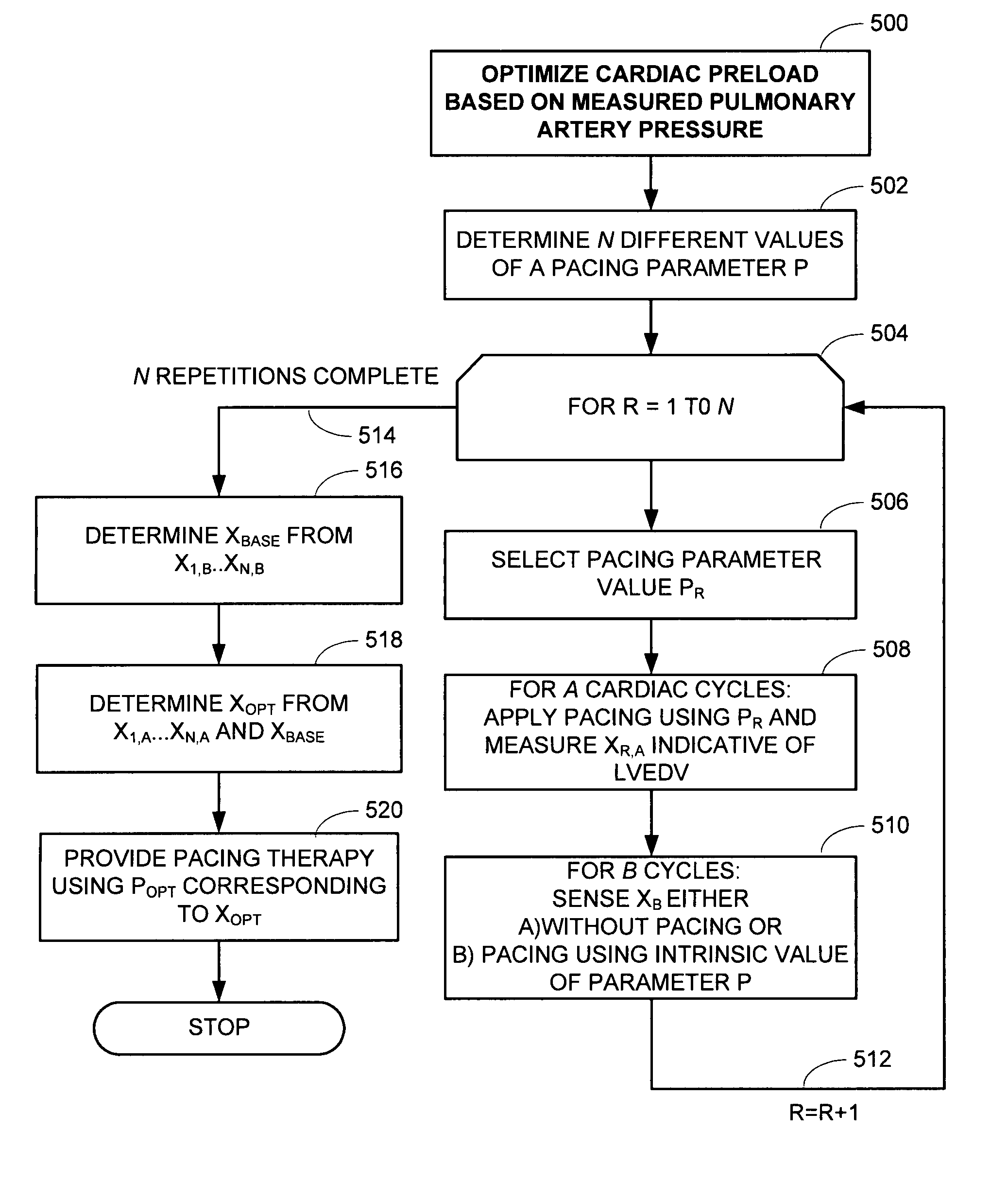 Method, apparatus, and system to optimize cardiac preload based on measured pulmonary artery pressure