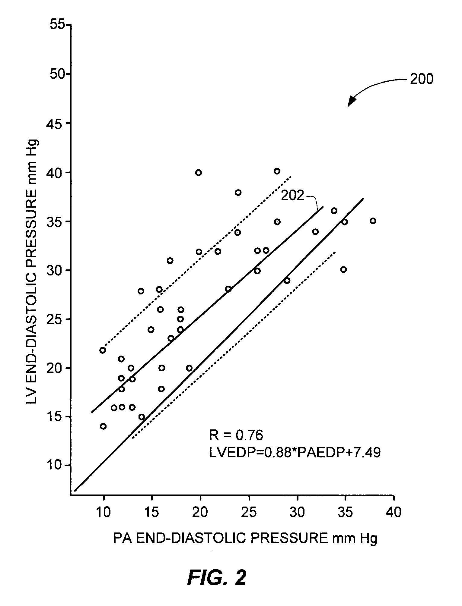 Method, apparatus, and system to optimize cardiac preload based on measured pulmonary artery pressure