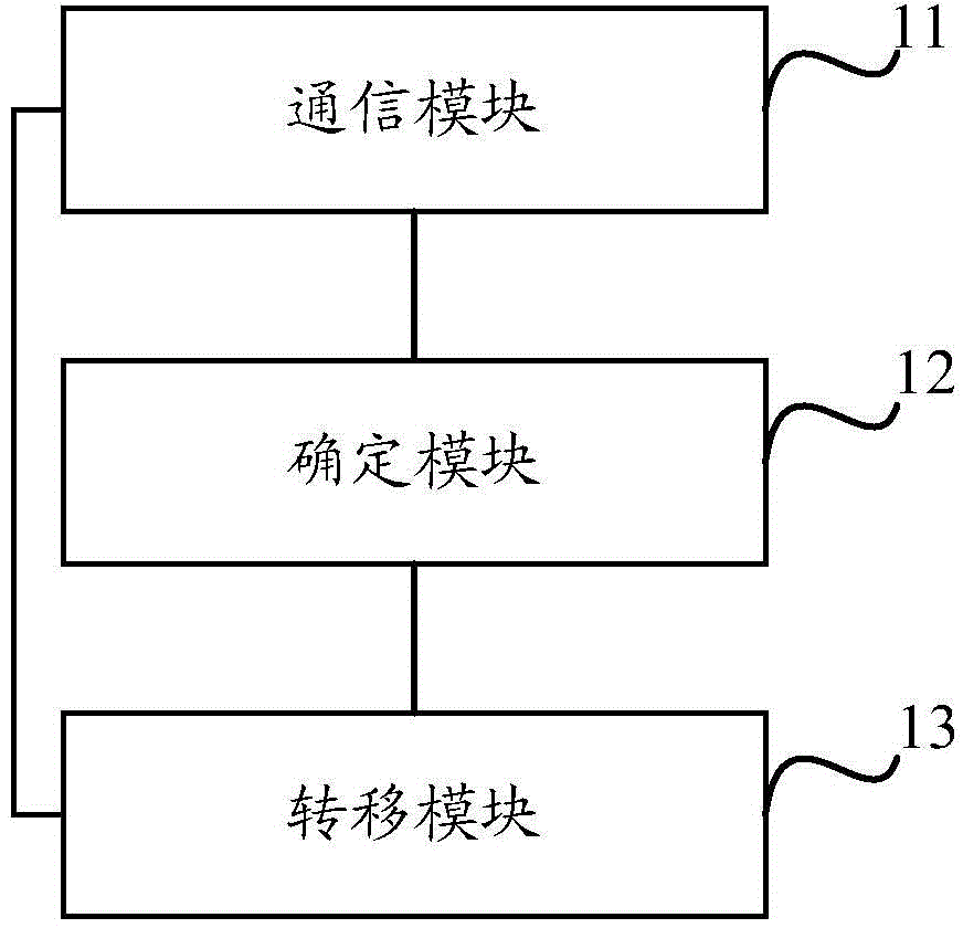 Electronic data transfer method and electronic data transfer equipment