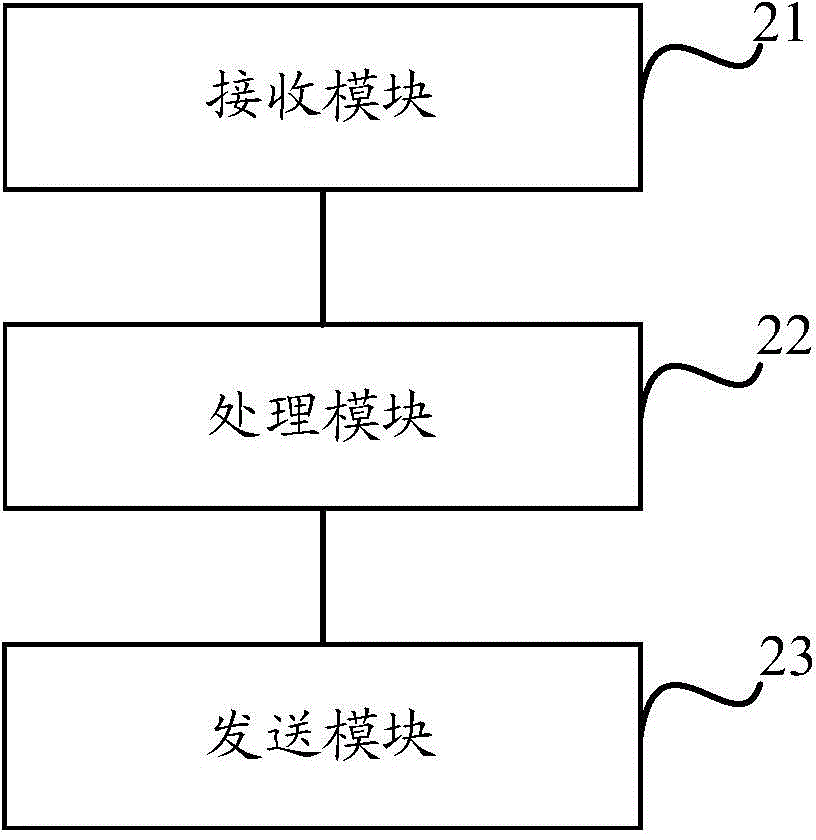 Electronic data transfer method and electronic data transfer equipment