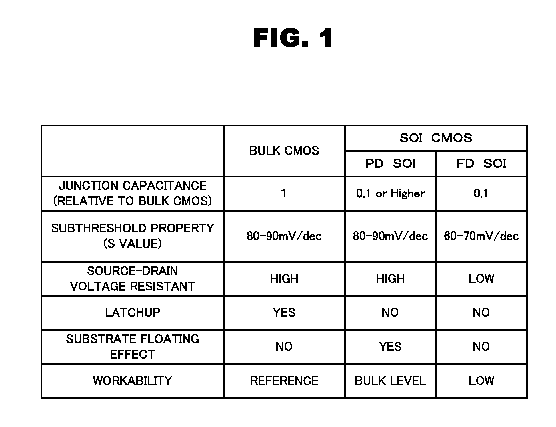 Semiconductor device using soi-substrate