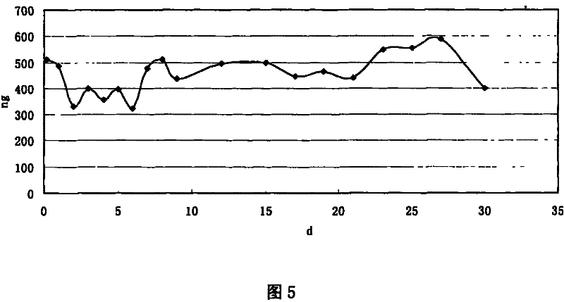 Preparation method of recombined human blood-vessel endothelia inhibin sustained-released microsphere