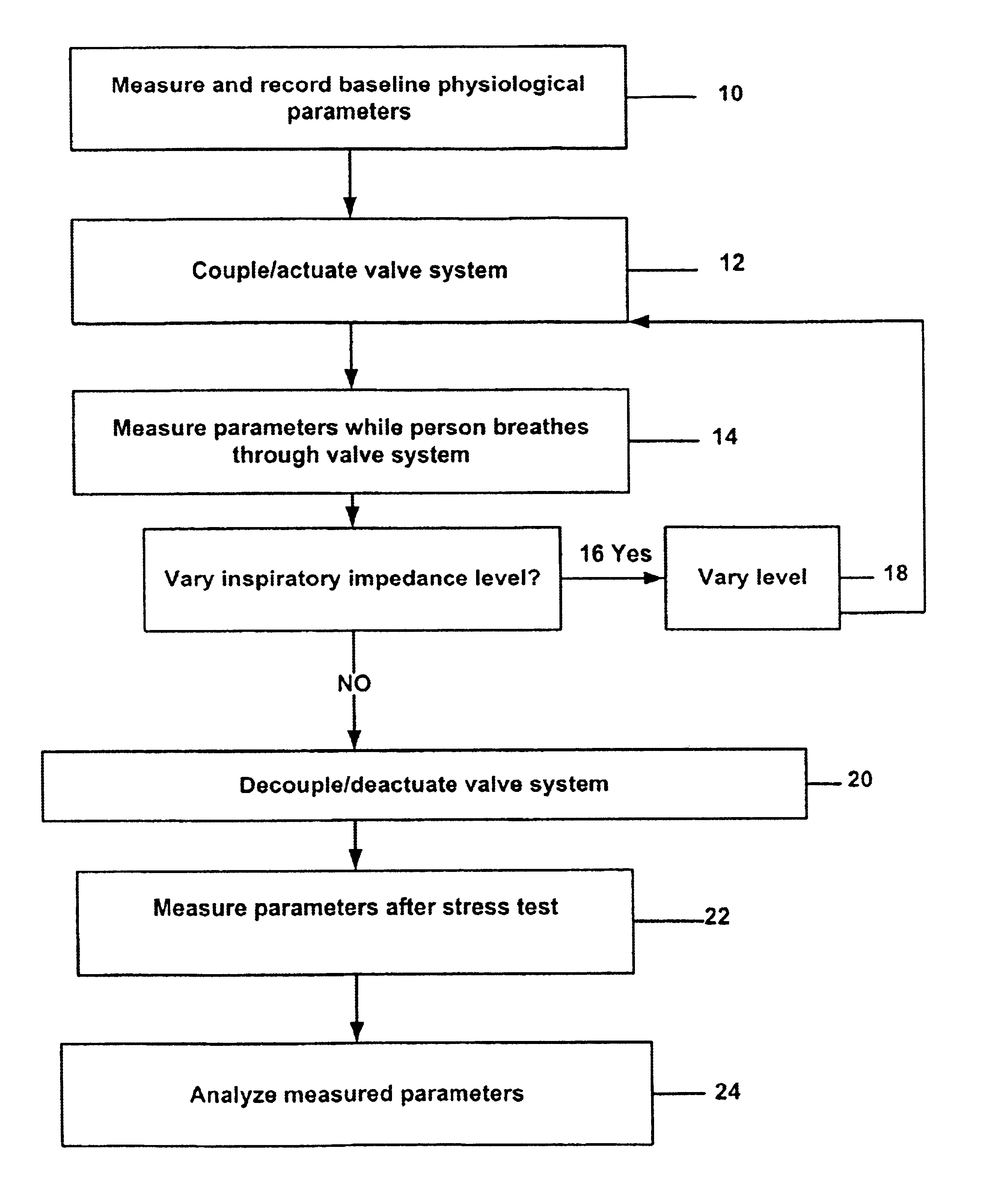 Stress test devices and methods