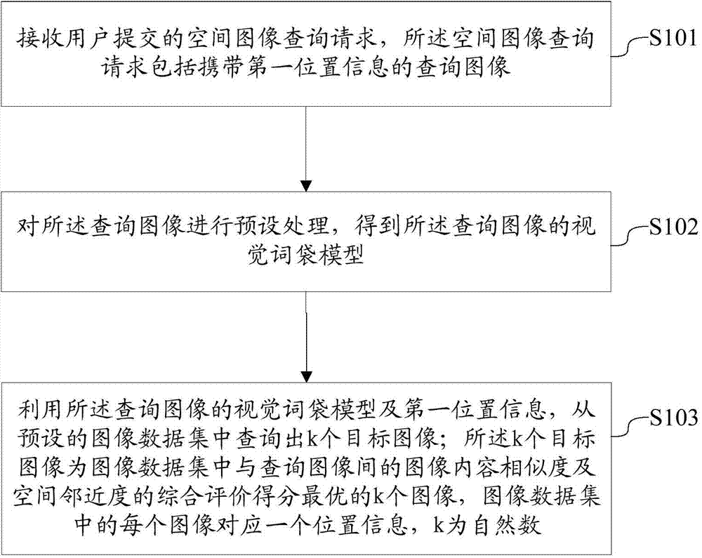 Spatial image inquiring method and system