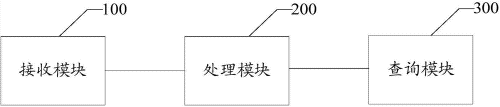 Spatial image inquiring method and system