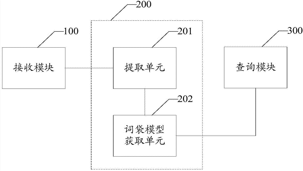 Spatial image inquiring method and system