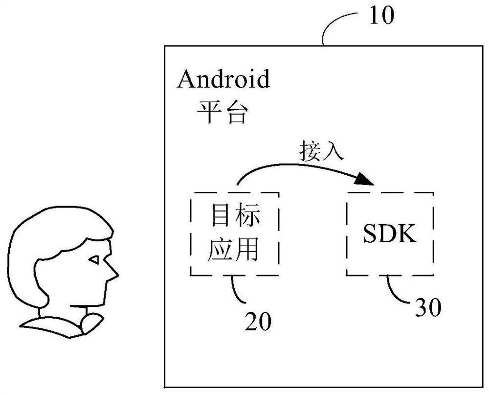 Hot repair method and device, equipment and storage medium