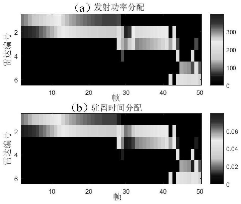 Networking radar power time joint optimization method for multi-target tracking under space-frequency sensing