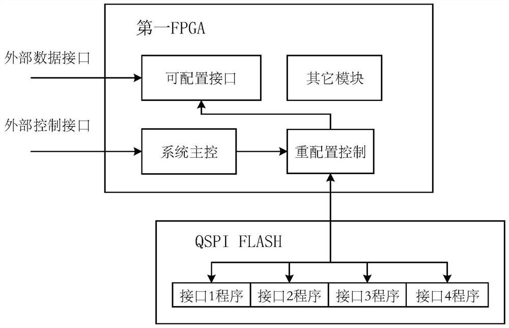 A multimodal storage system based on emmc array