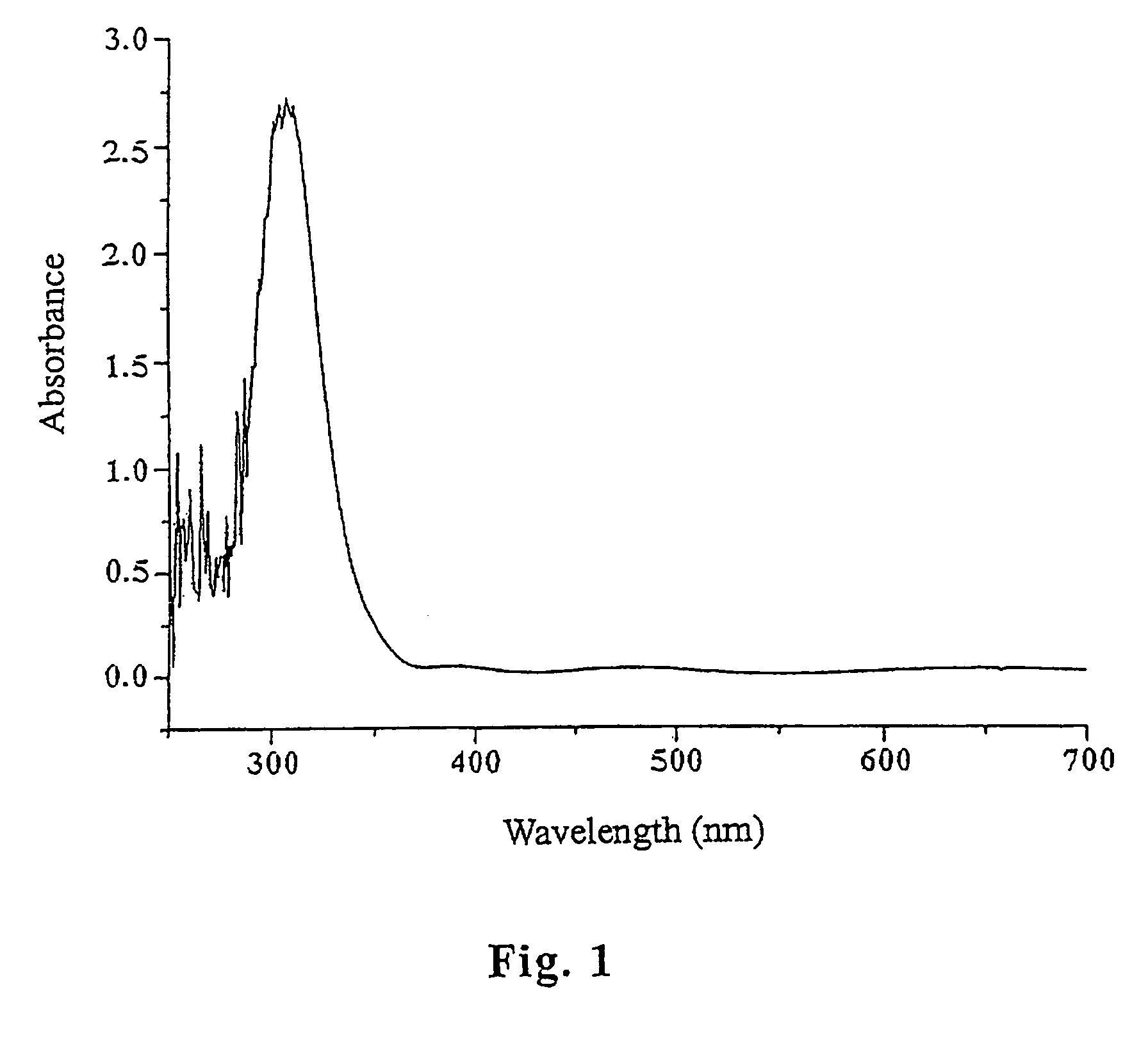 Metal oxide-assisted laser desorption/ionization mass spectrometry