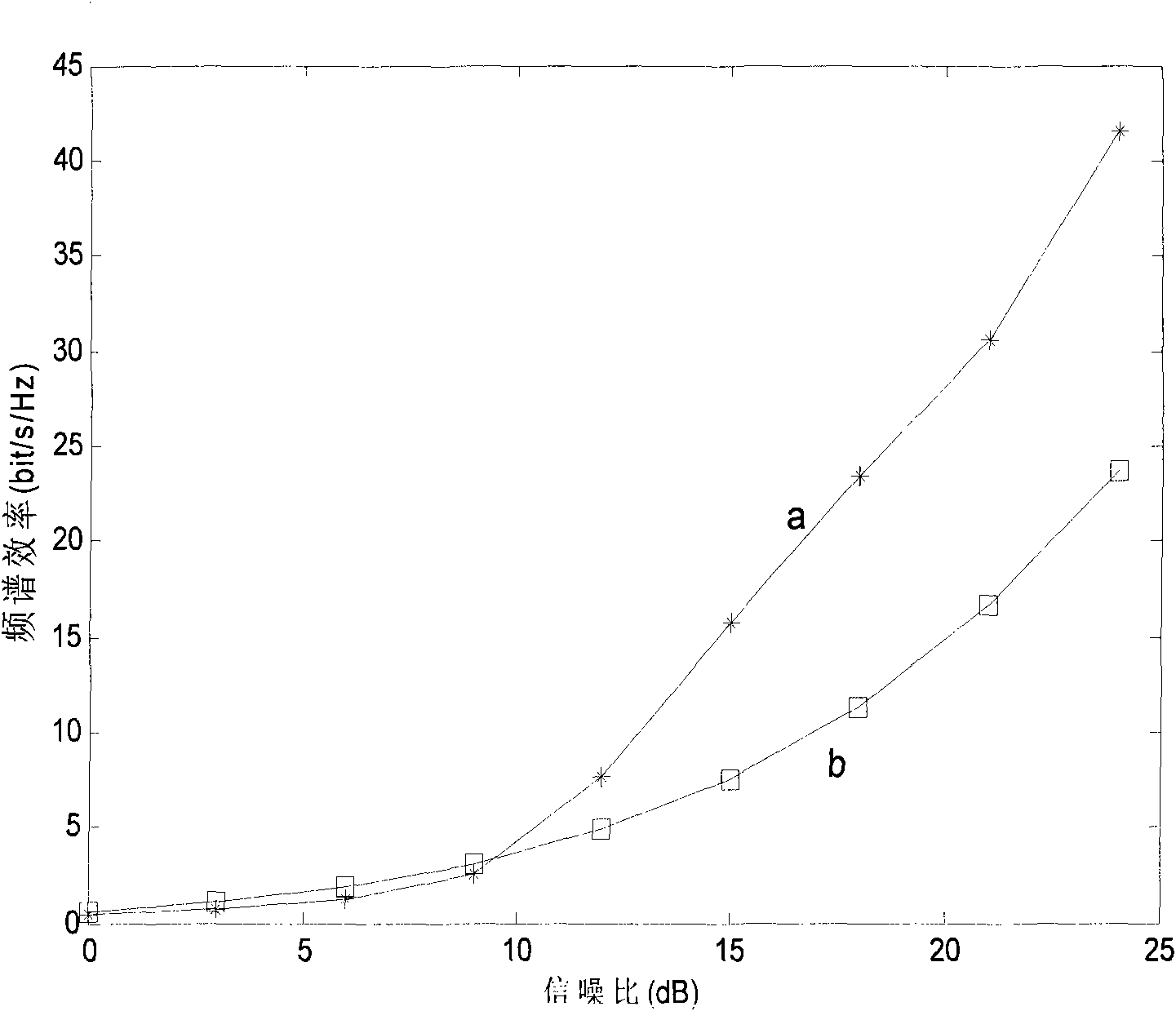 Adaptive multimedia multipath resource distribution method in a multi-carrier communication system