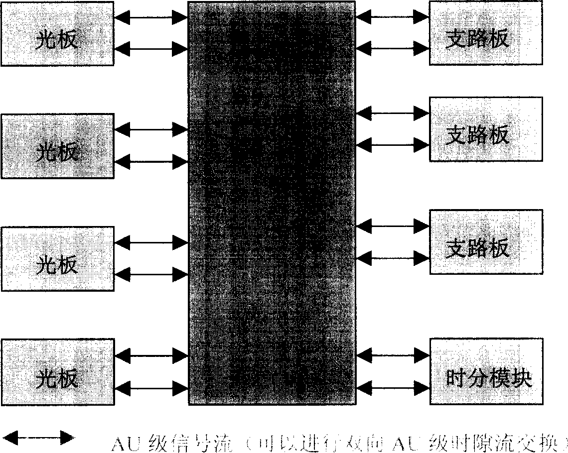 Light plate time slot time division optimizing configuration method on branch plate of SDH system