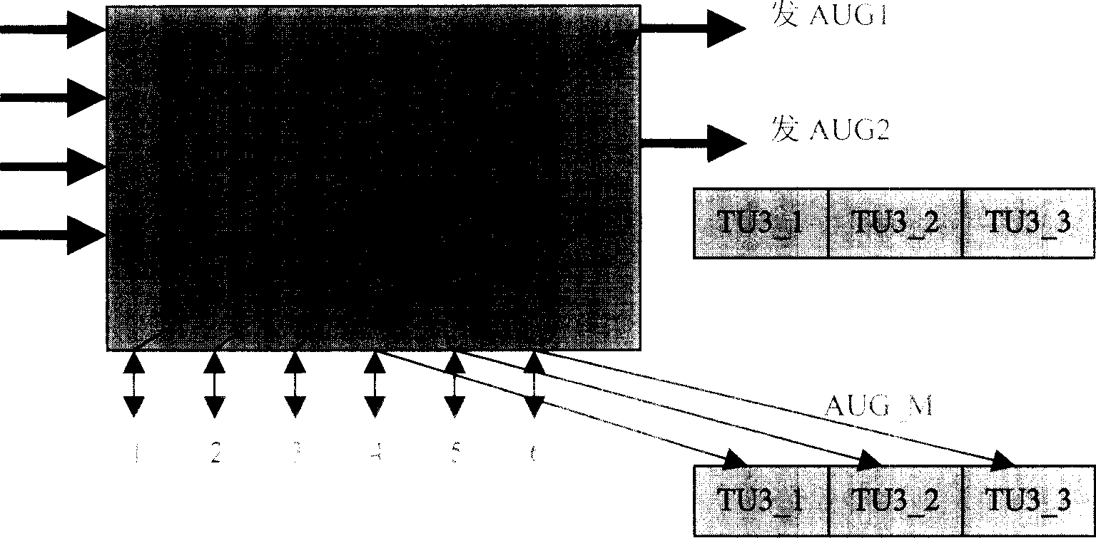 Light plate time slot time division optimizing configuration method on branch plate of SDH system