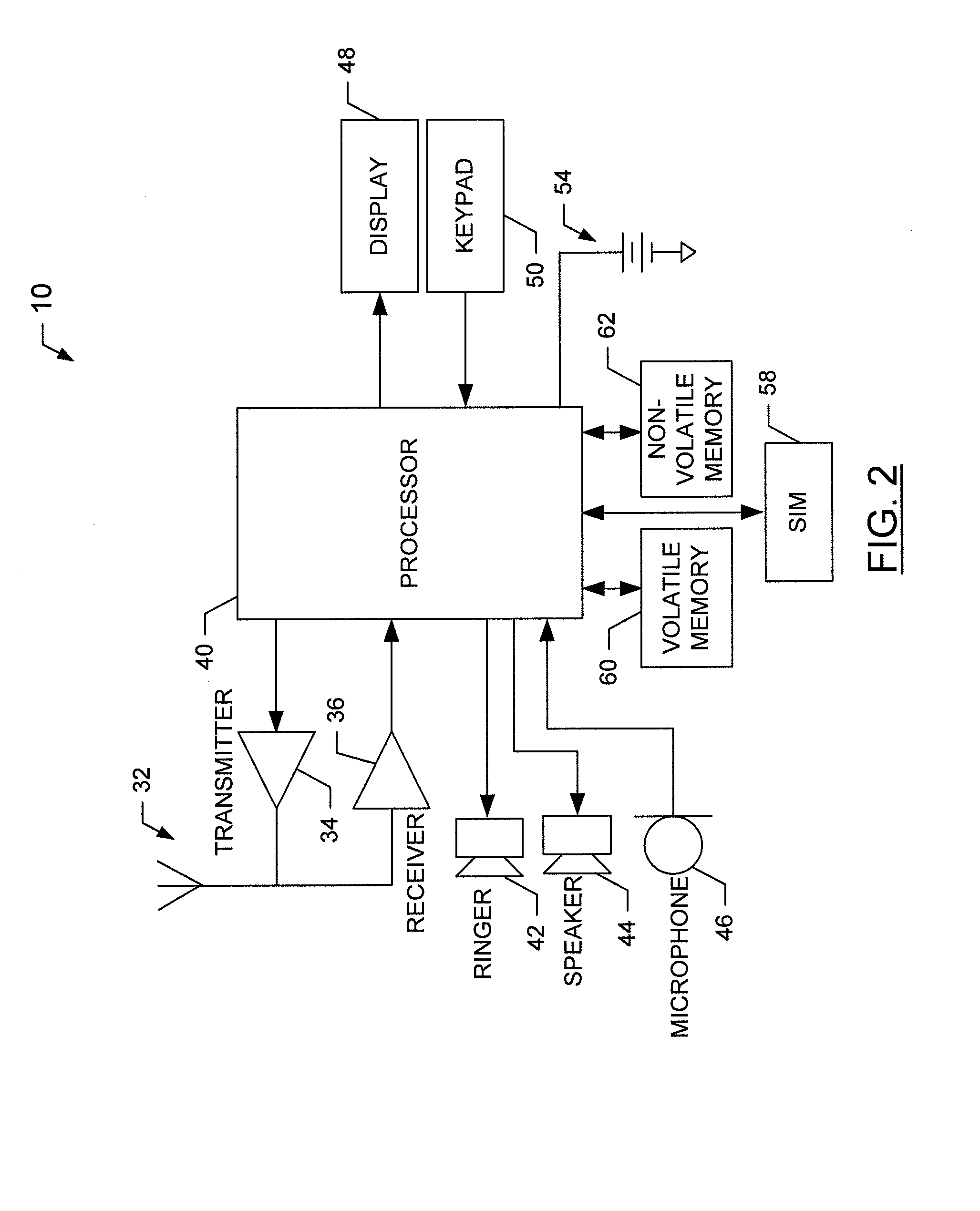 Method, Apparatus And Computer Program Product For Providing Security During Handover Between A Packet-Switched Network And A Circuit-Switched Network