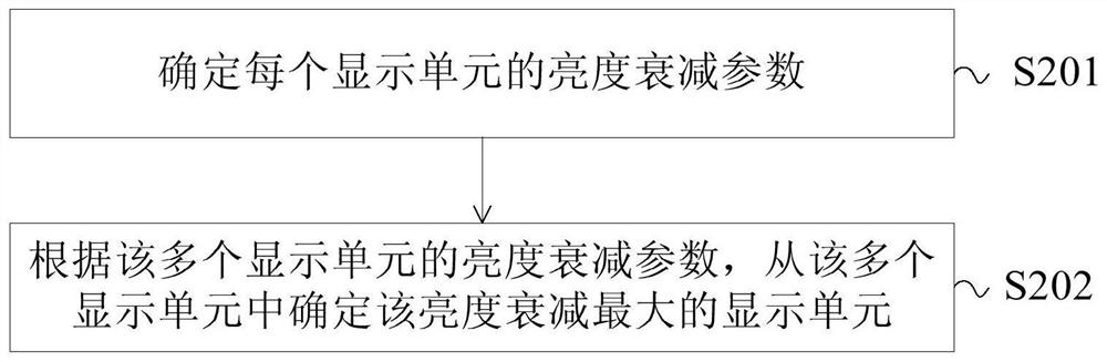 Display control method, display controller and splicing display system