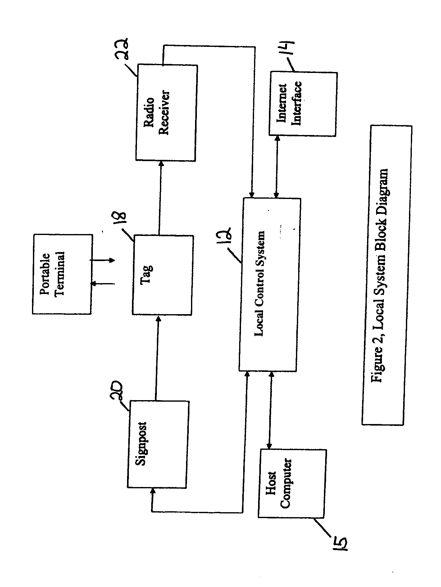 RFID systems and methods employing infrared localization