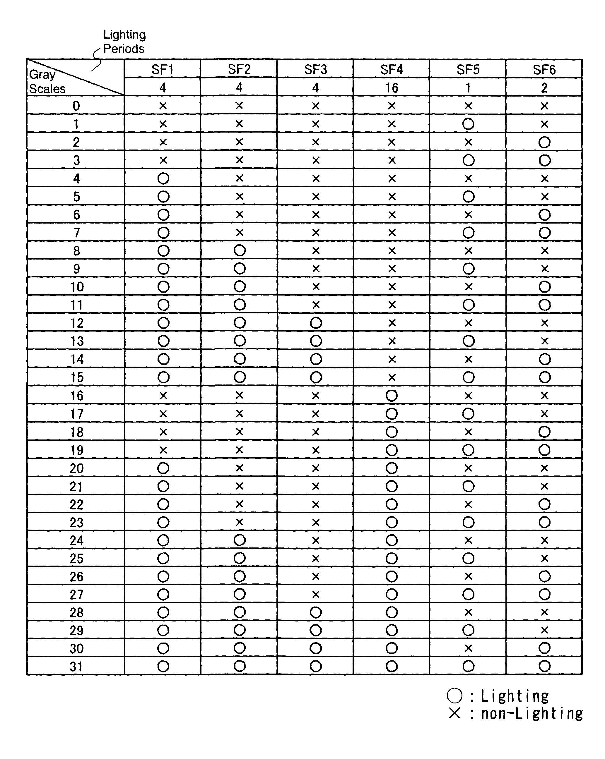 Driving method of display device