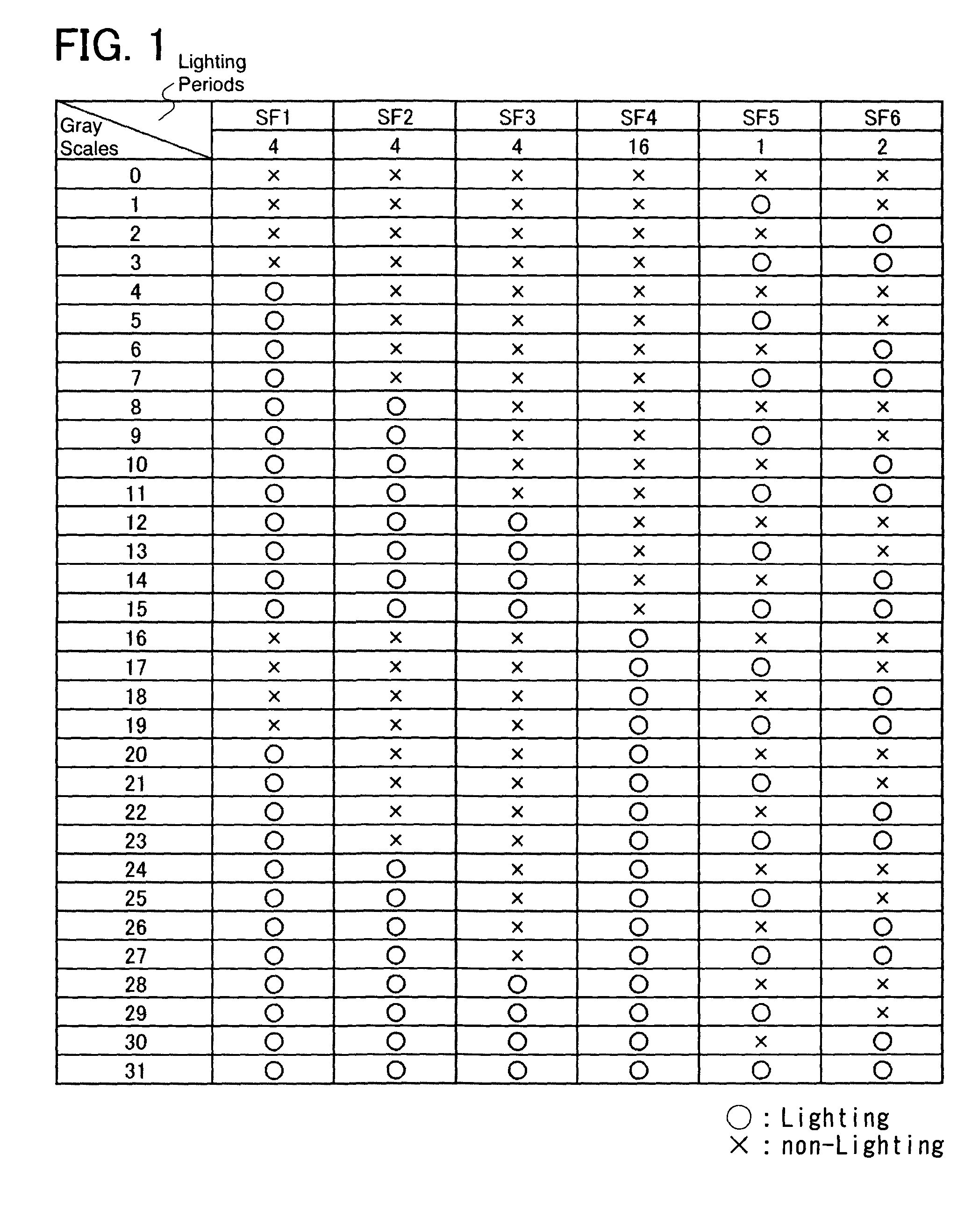 Driving method of display device