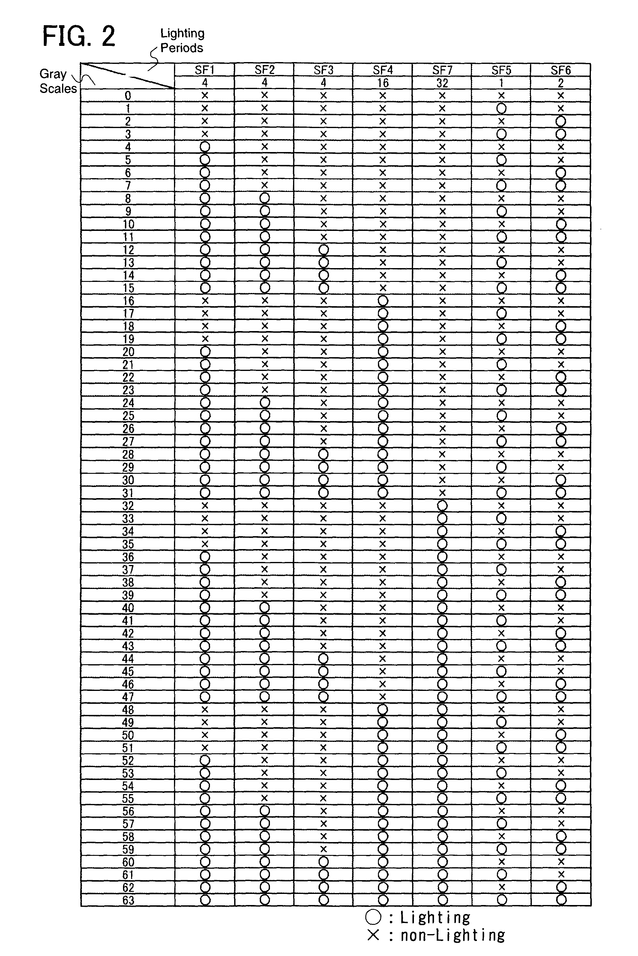 Driving method of display device