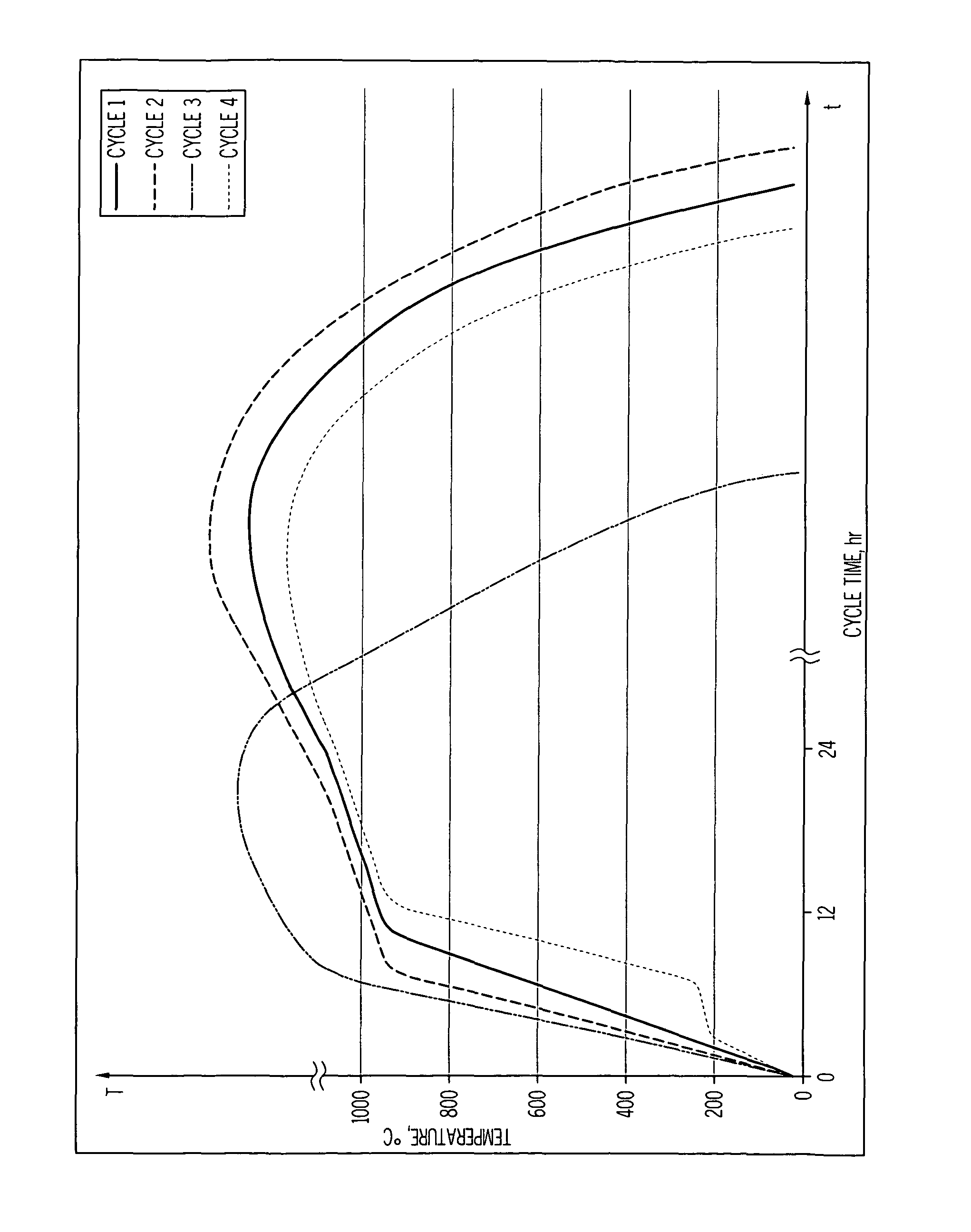 Fast firing method for high porosity ceramics