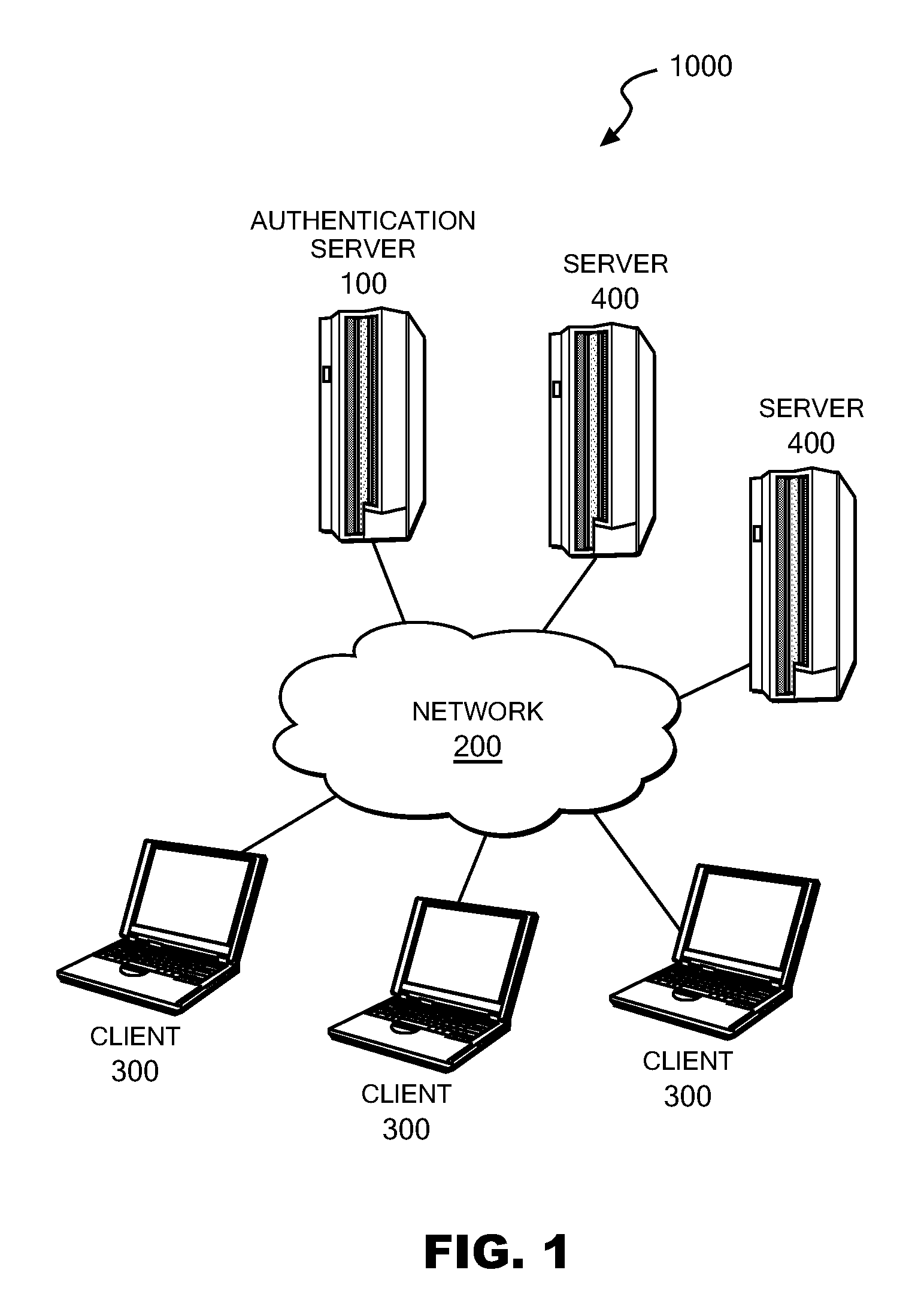 Authentication server, authentication method and authentication program