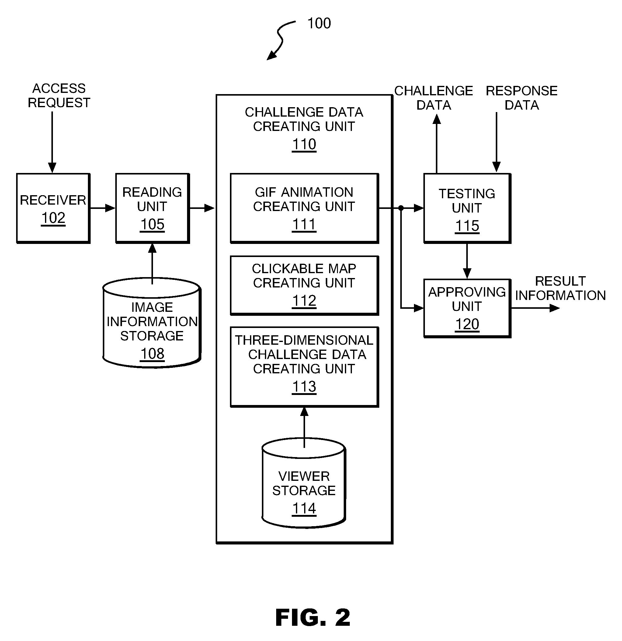 Authentication server, authentication method and authentication program