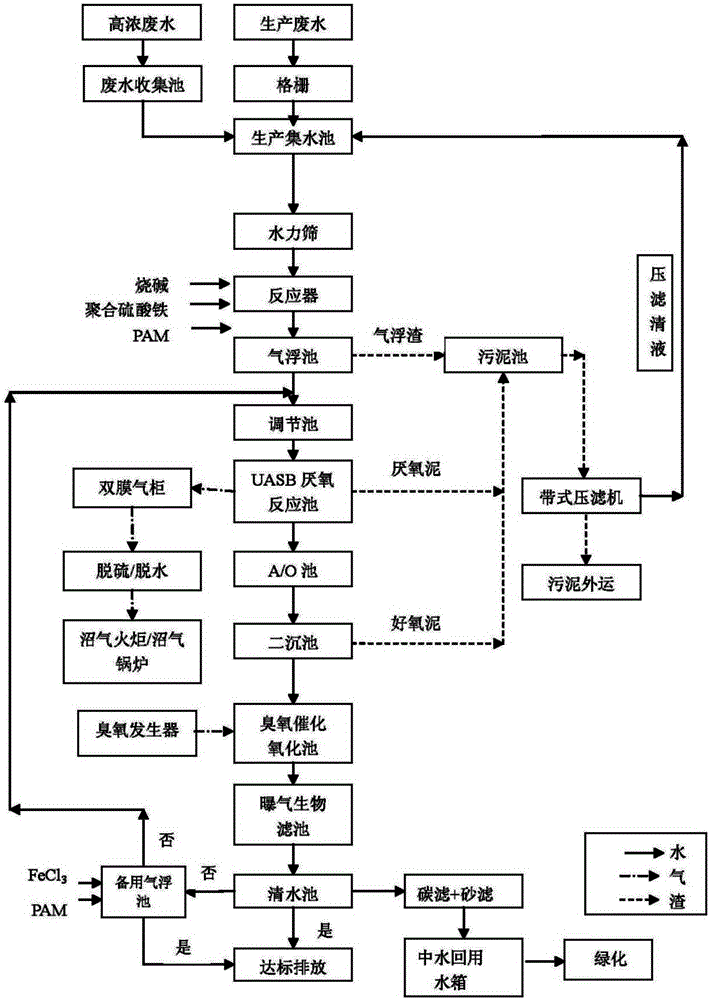 Process for preparing biogas from waste water from reconstituted tobacco