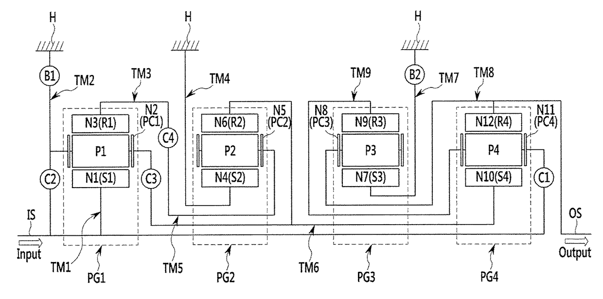 Planetary gear train of automatic transmission for vehicles