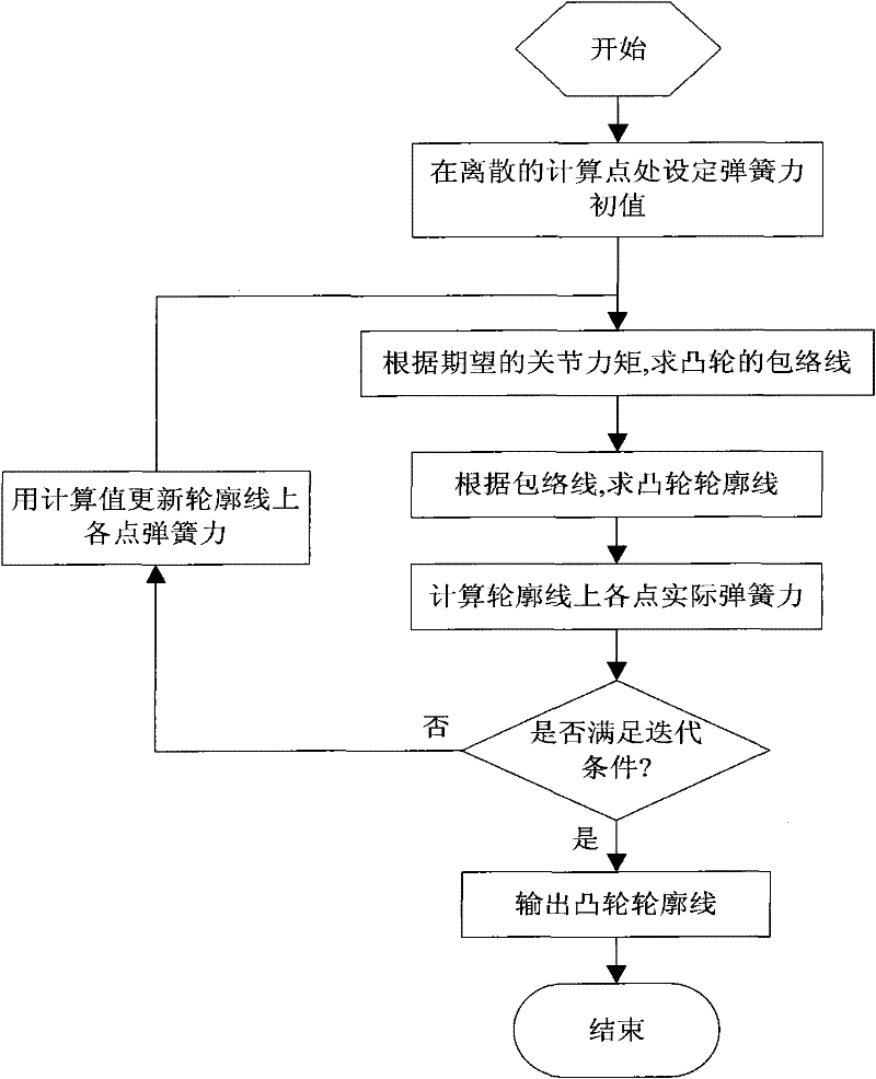 Joint assistance adjusting device