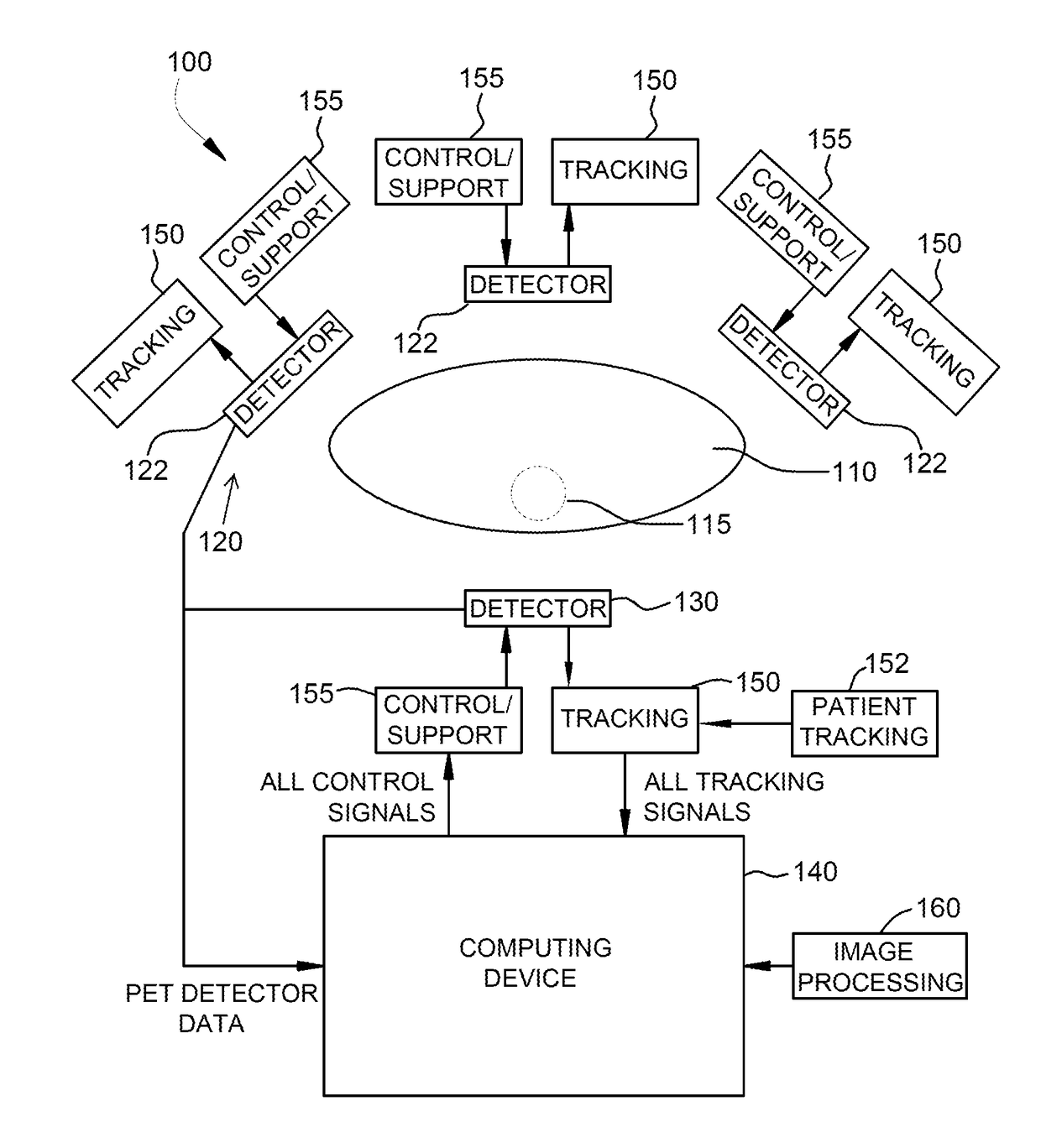 Systems and methods for point-of-care positron emission tomography