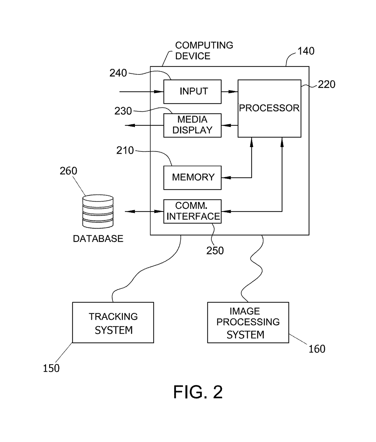 Systems and methods for point-of-care positron emission tomography