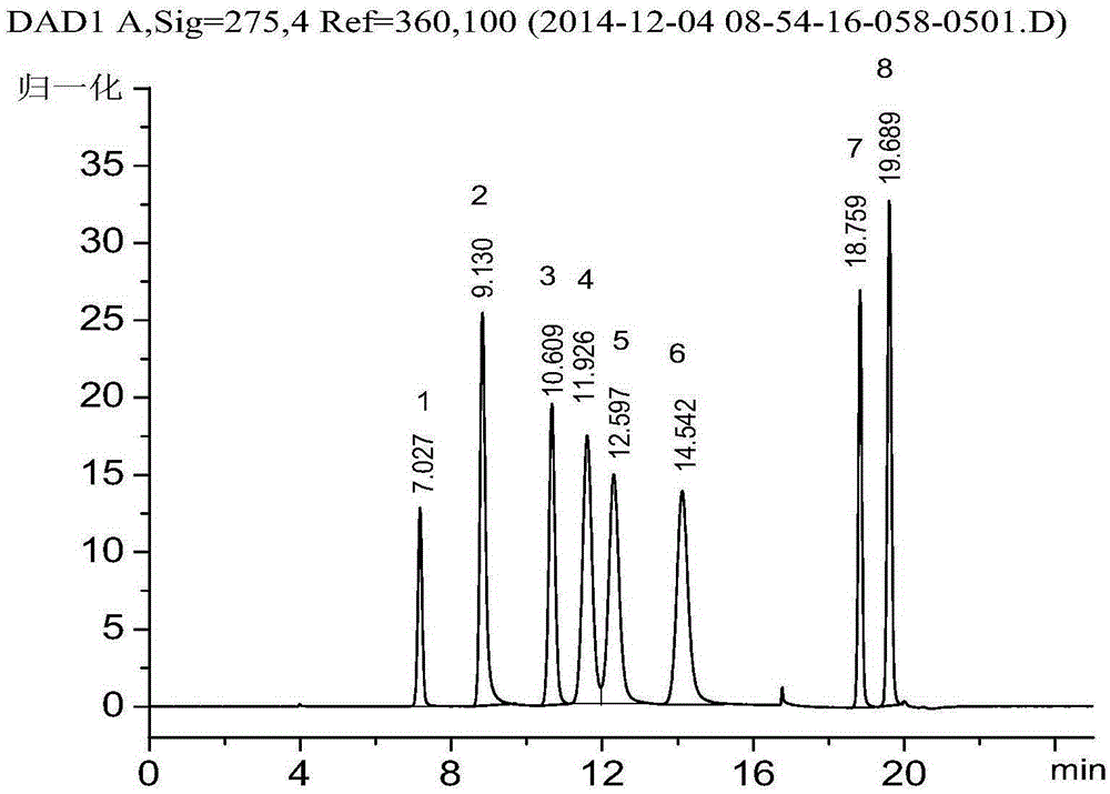 Detection method of pyrazine compounds in Jiang-flavour Chinese spirit