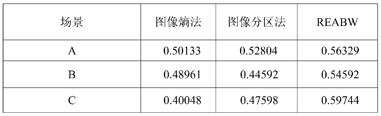 Regional exposure algorithm based on weighted gray entropy difference