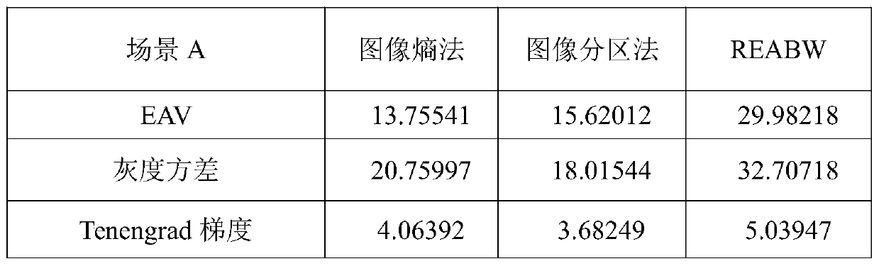 Regional exposure algorithm based on weighted gray entropy difference