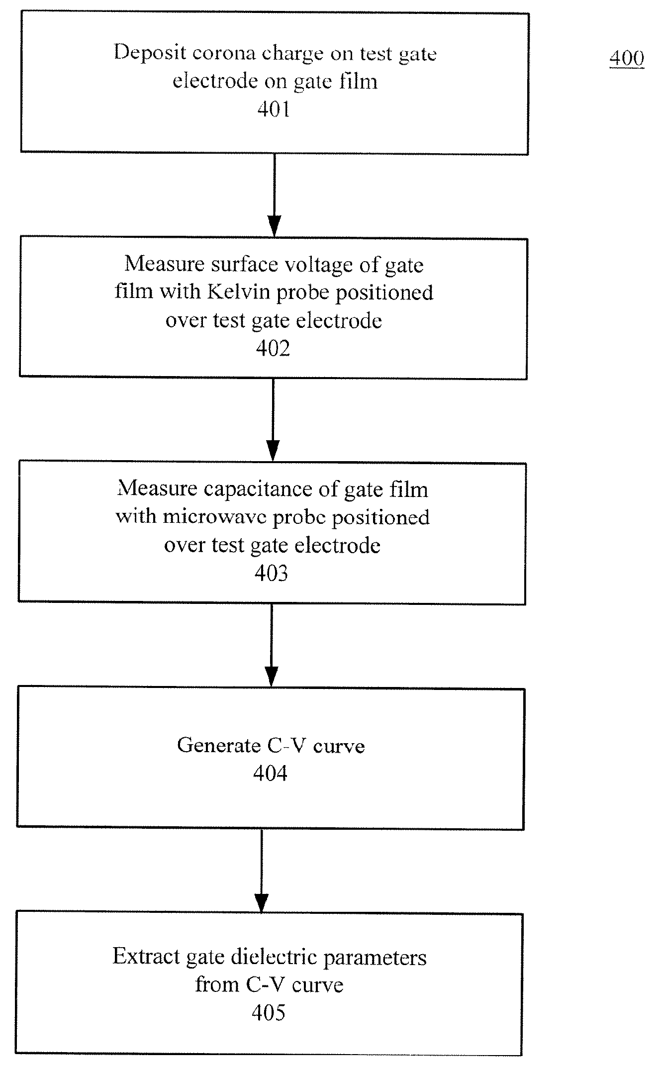 Electrical measurements on semiconductors using corona and microwave techniques