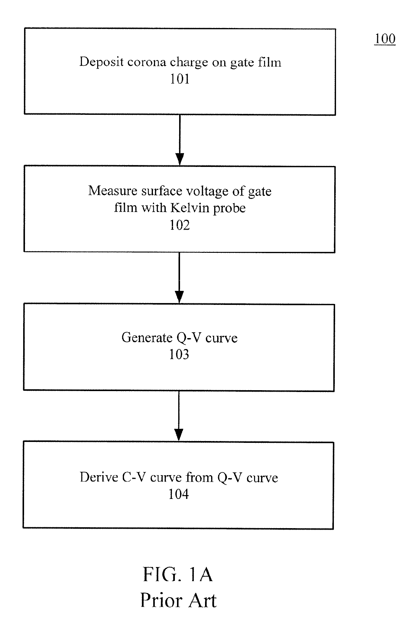 Electrical measurements on semiconductors using corona and microwave techniques