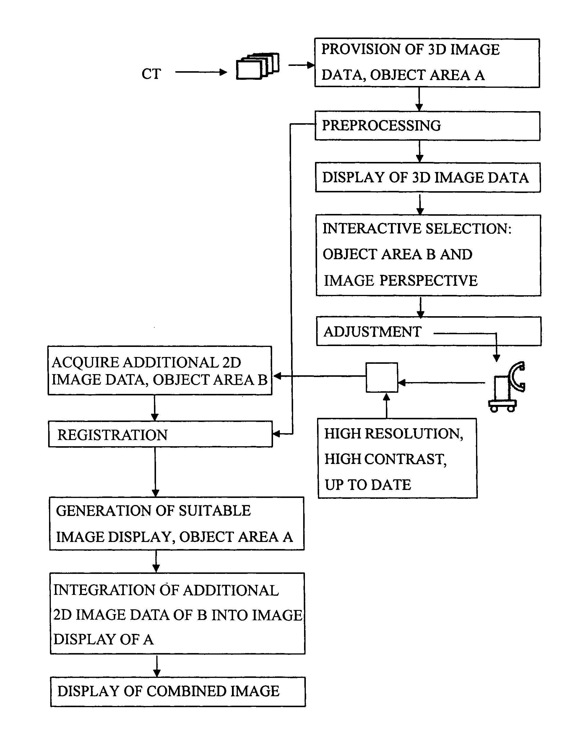 Method for extending the display of a multi-dimensional image of an object region