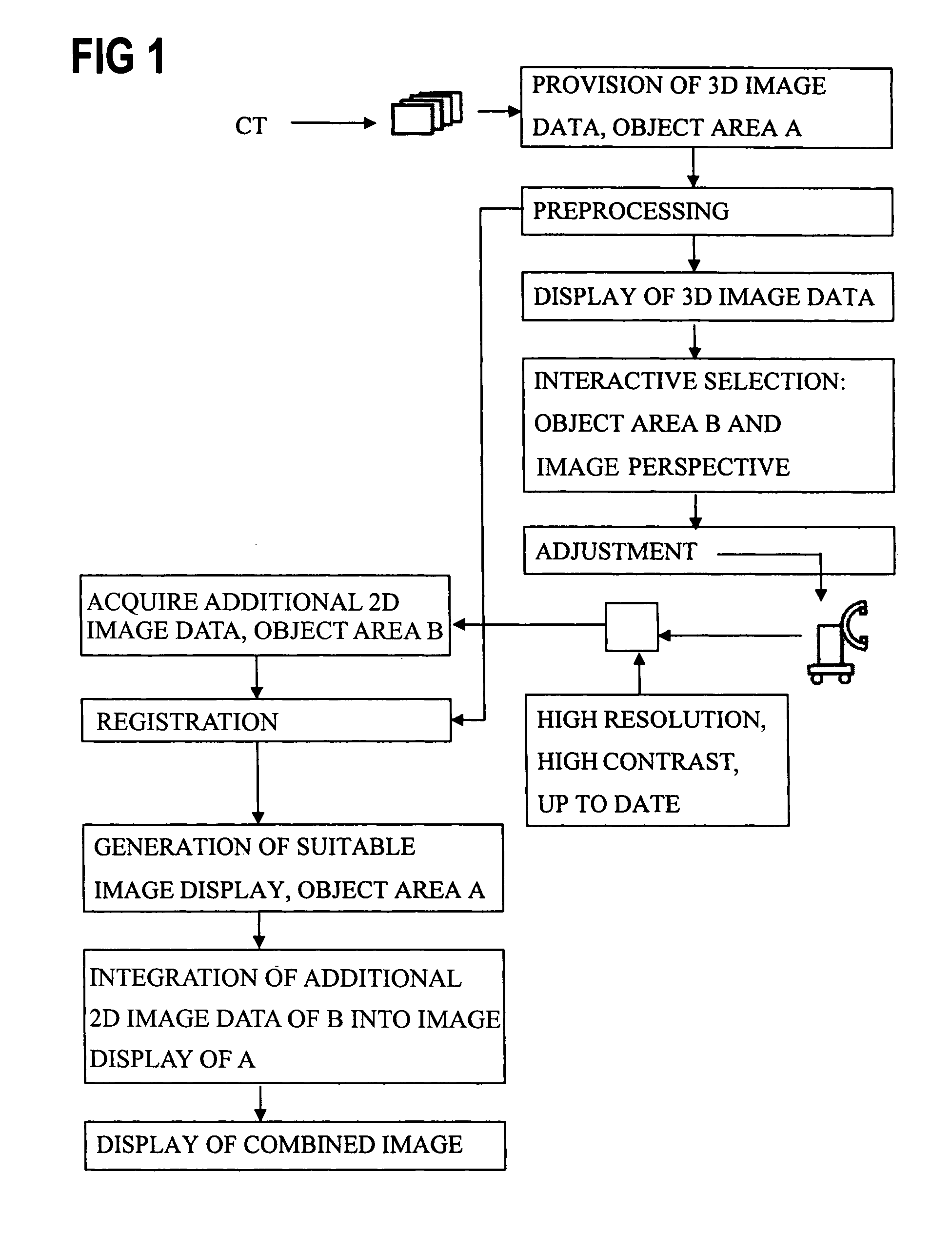 Method for extending the display of a multi-dimensional image of an object region