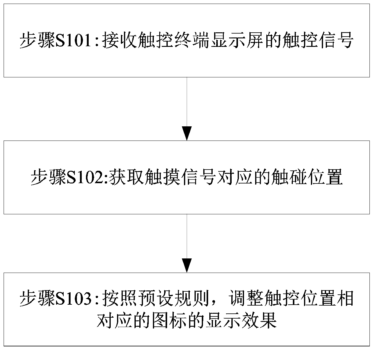 A Realization Method and Terminal for Pressing Realistic Display